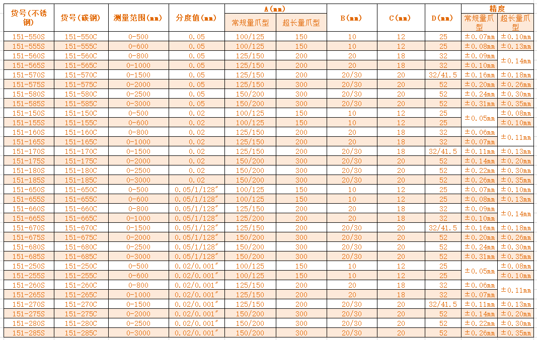 IV型游標卡尺.png